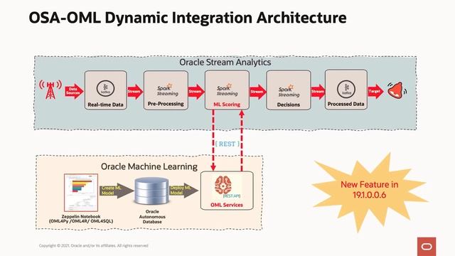 Oracle Stream Analytics with Real time Oracle Machine Learning Services смотреть онлайн