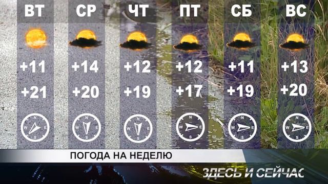 погода на неделю смотреть онлайн