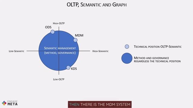 Information System Architecture - Data mesh, data fabric, ODS, MDM, Knowledge graph DB, AI Gov. смотреть онлайн