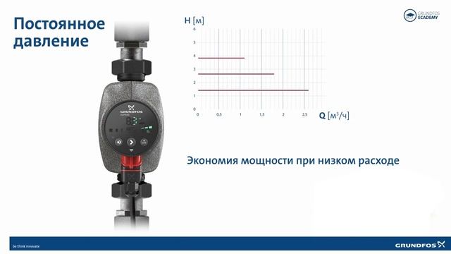 Grundfos ALPHA2 режимы управления смотреть онлайн