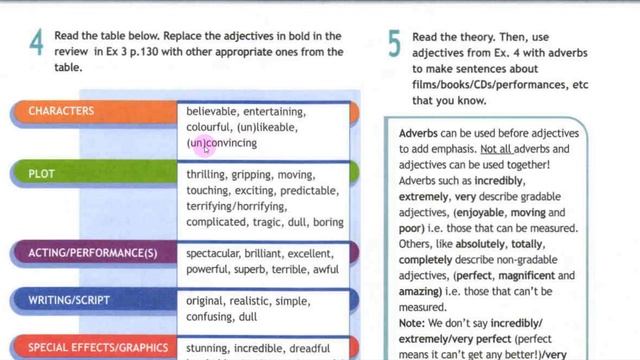 Spotlight 10 Модуль 7E. Writing Reviews смотреть онлайн