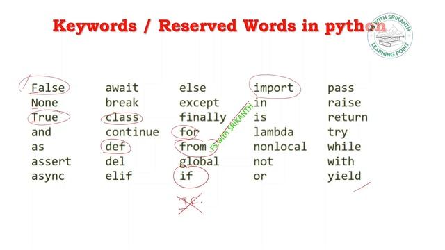 Python_08 |keyword in python | Python for beginners | FSwithSRIKANTH смотреть онлайн