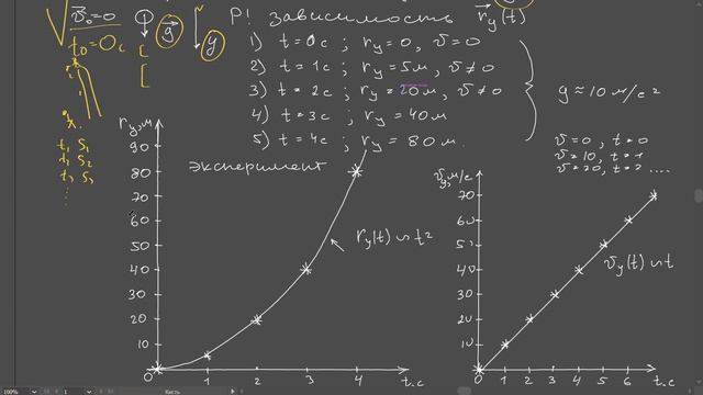 3.1 Кинематика равноускоренного движения смотреть онлайн
