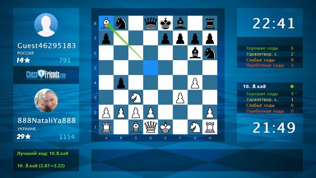 Анализ шахматной партии: 888NataliYa888 - Guest46295183, 1-0 (по ChessFriends.com)