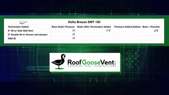 Best Bathroom Exhaust Vent - Roof Goose Vent On A Delta Breezsmart Ceiling-Mounted Exhaust Fan смотреть онлайн