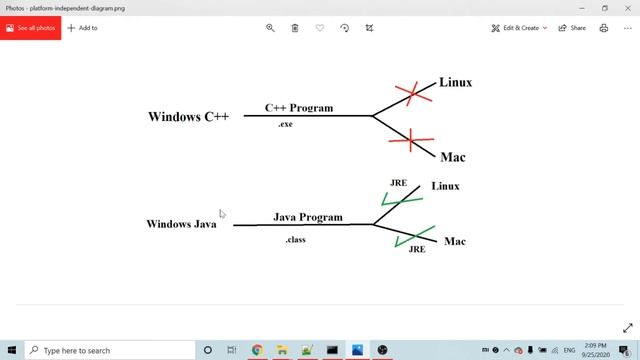 Core Java in Tamil - Why Java is a platform-independent? What is Write once Run Anywhere? смотреть онлайн
