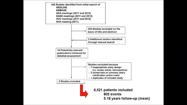Coronary artery Ca score prediction in people with type 2 diabetes смотреть онлайн