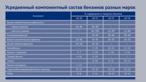 Каким бензином заправлять автомобиль
