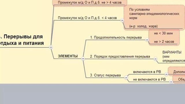 Учебник по Развитию Инноваций