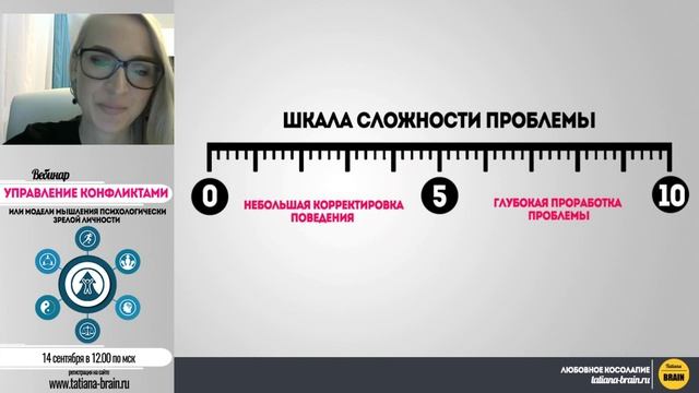 Управление конфликтами. Как не потерять уверенность в себе при ссорах? смотреть онлайн