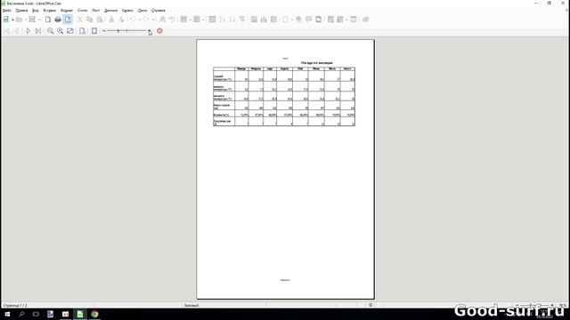 Умещаем за пару кликов большую таблицу на лист при печати в LibreOffice Calc. смотреть онлайн