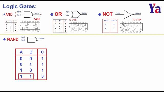 37: లాజిక్ గేట్స్ ఎలా పనిచేస్తాయి? పార్ట్-2 || How does Logic gates work Part 2 смотреть онлайн