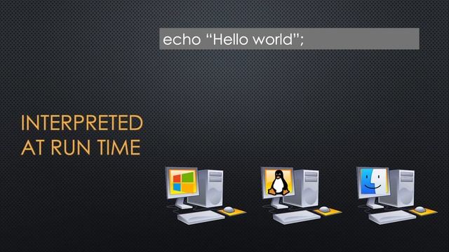 Learn PHP in four minutes смотреть онлайн
