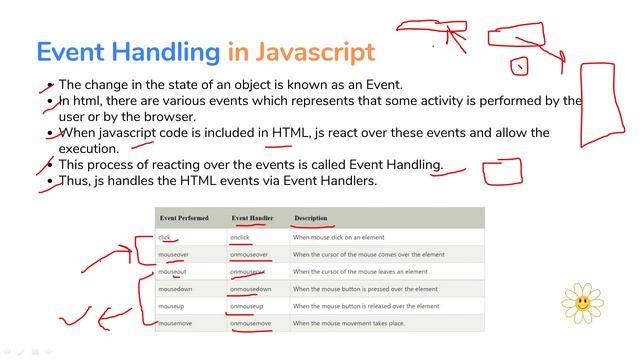 Event Handling in JavaScript easy explanation with coding | Web Technology смотреть онлайн