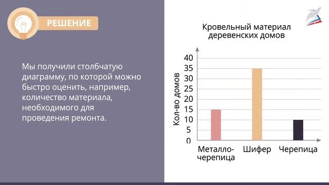 Построение столбчатых диаграмм. Чтение графиков смотреть онлайн
