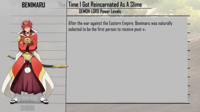 Strongest DEMON LORD Characters | That Time I Got Reincarnated As A Slime DEMON LORD Power Levels смотреть онлайн