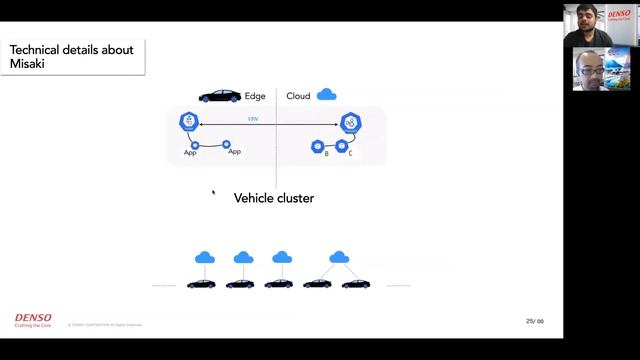 Connected Vehicle Platform: Kubernetes and Vehicle Service Mesh - Seiichi Koizumi & Aman Gupta смотреть онлайн