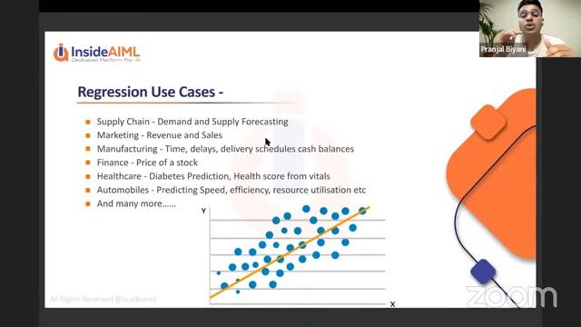 Linear Regression Algorithm for Data Science Learners - InsideAIML смотреть онлайн
