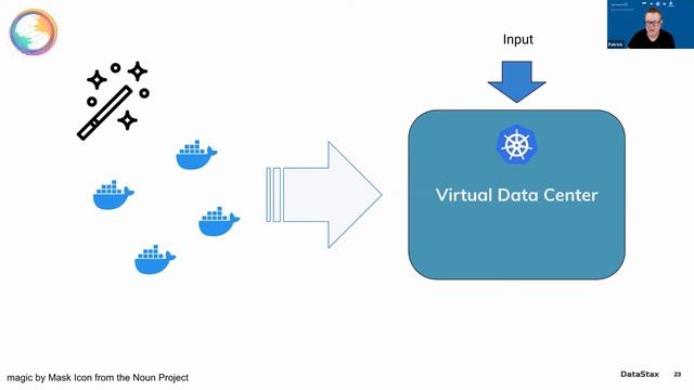 Using OSS and Kubernetes to Free Your Cloud Applications | Standouts смотреть онлайн