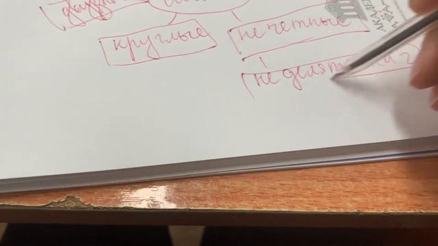 Интеллект карта смотреть онлайн