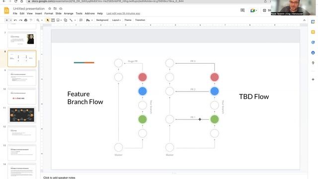 Trunk Based development and why you need to adapt it смотреть онлайн