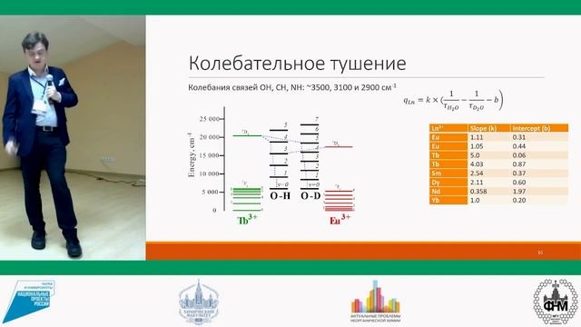 Белоусов Ю.А. Механизмы отклика в люминесцентных сенсорных материалах на основе комплексов Ln3+ смотреть онлайн