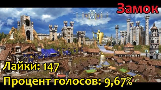 Топ городов HoMM3 по мнению сообщества смотреть онлайн