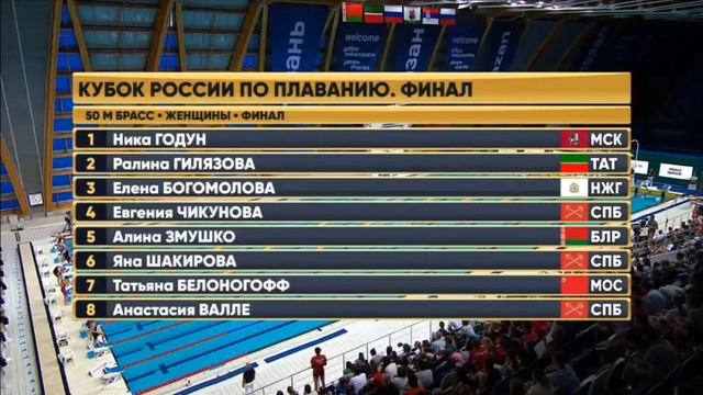 Финальный заплыв с участием Елены Богомоловой в финале Кубка России по плаванию в Казани 50м смотреть онлайн