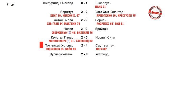 чемпионат Англии по футболу (АПЛ). 7-й тур. МЮ - Арсенал. Все результаты, расписание, таблица. смотреть онлайн