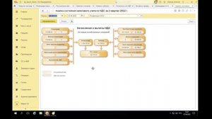 Как проверить декларацию по НДС