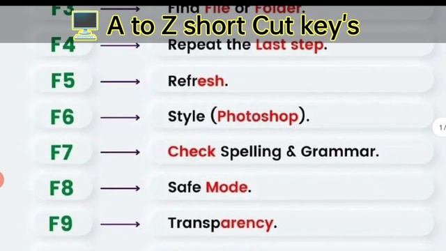 computer function keys f1-f12 in hindi||Computer functions key's uses||A to Z short cut key's uses| смотреть онлайн