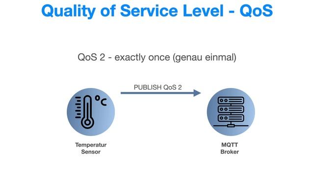 ? ALLES über MQTT in nur 14 Minuten, einfach erklärt! | #EdisTechlab смотреть онлайн
