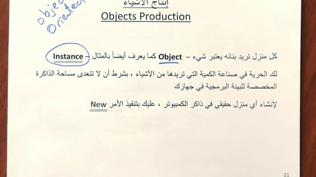 Java Class Object Reference DeReference In Arabic смотреть онлайн