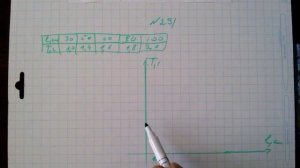 №291 алгебра 7 класс Макарычев