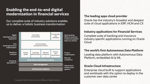 Oracle Cloud in Financial Services смотреть онлайн