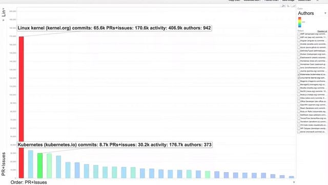 Kubernetes prs and issues overtaking with linux смотреть онлайн