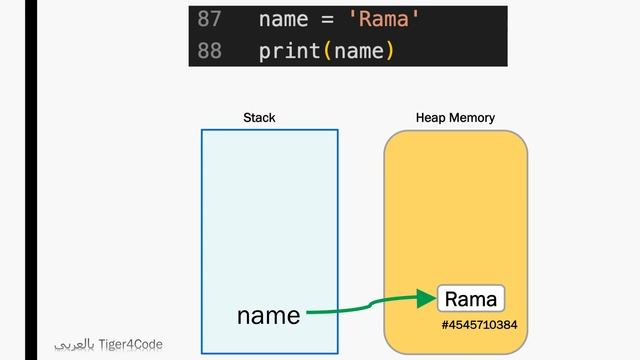 الحلقة ٤: نمط المعطيات المحرفي Python String Data Type смотреть онлайн