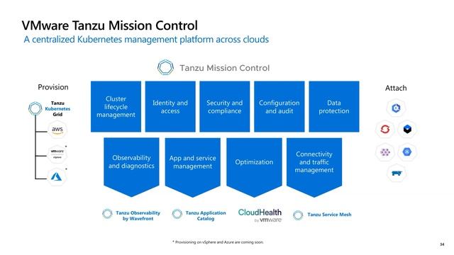 Turbocharging software development velocity with VMware Tanzu and Azure | Open Azure Day смотреть онлайн