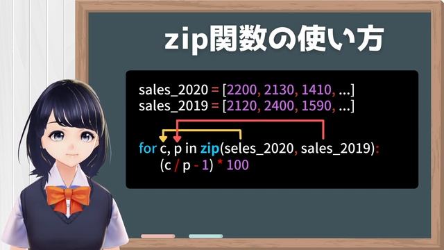 【Pythonプログラミング入門】for文で使うと便利な関数、tqdm, zip, enumerateを解説！〜VTuberと学習〜 【初心者向け】 смотреть онлайн