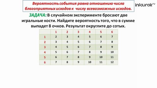 Решение типичных задач по теории вероятности. Задача 14 | Алгебра 11 класс #48 | Инфоурок смотреть онлайн