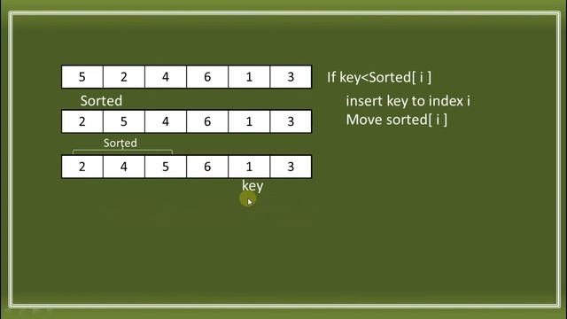 INSERTION SORT ALGORITHM AND COMPLEXITY ANALYSIS | SORTING ALGORITHM смотреть онлайн