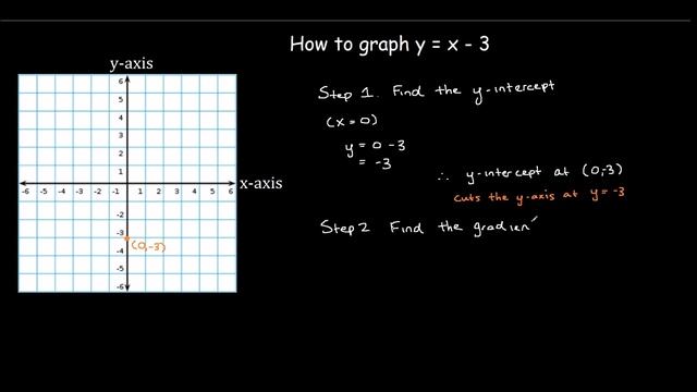 How to graph y=x-3 смотреть онлайн