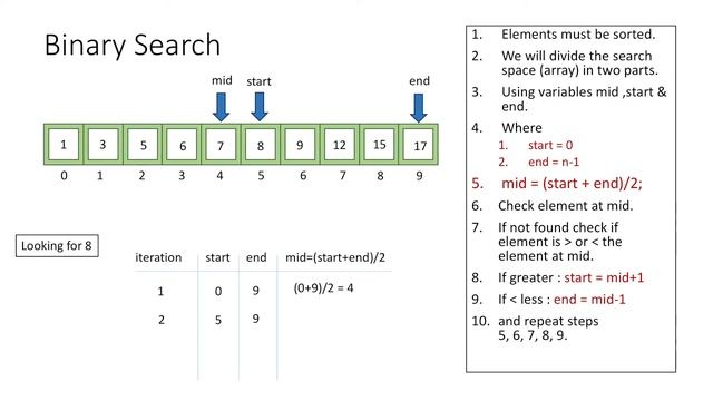 Binary Search Algorithm using C++ смотреть онлайн
