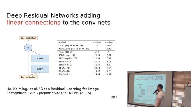 AI&BigDataLab2016_Артем Чернодуб смотреть онлайн