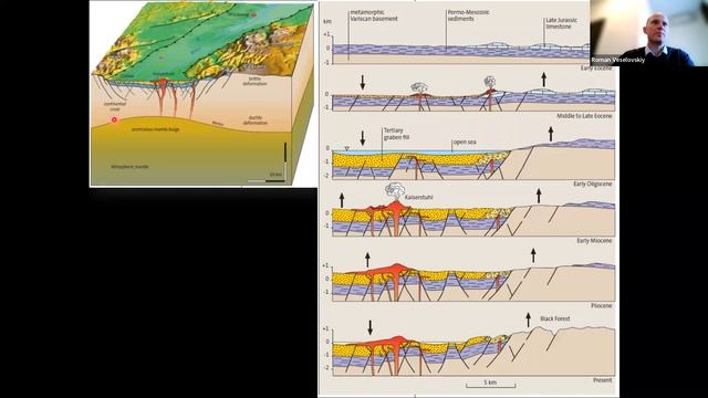 "Геотектоника" (лекция 3) смотреть онлайн