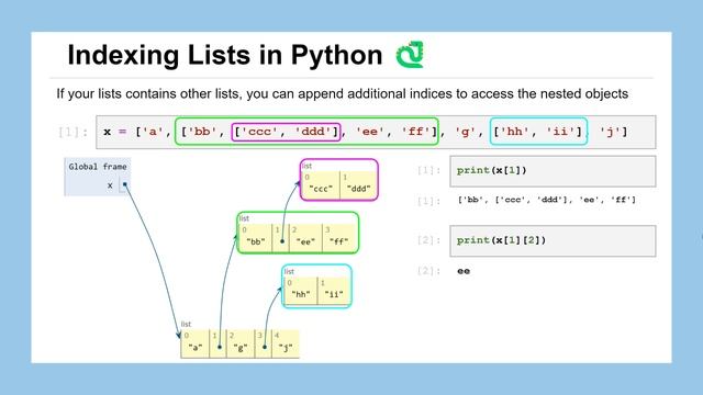 Lesson 11: Lists and Bar Charts смотреть онлайн