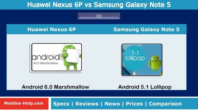 Huawei Nexus 6P Vs Samsung Galaxy Note 5 - Quick Comparison смотреть онлайн