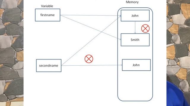 Java Strings are Immutable | Know the Reason and Benefits | Core Java | Tutorials for Beginners смотреть онлайн