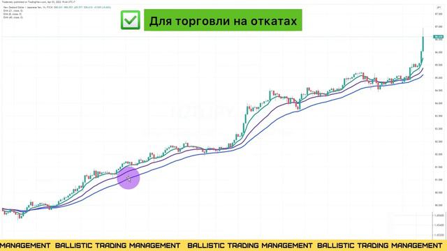 Скользящее среднее (moving average), как нужно использовать? (ЧАСТЬ 5) смотреть онлайн