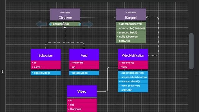 Programe o Design Pattern que está em muitas tecnologias atuais! (Observer) смотреть онлайн